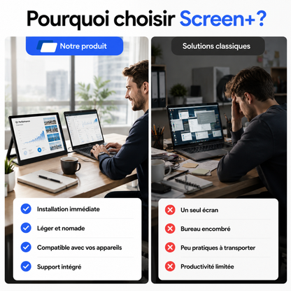 Screen+ Duo 14 — Écran portable 14″ 1920 × 1200, USB-C & HDMI